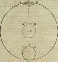 An illustration from Oculus artificialis teledioptricus, sive, Telescopium : ex abditis rerum naturalium & artificialium principiis protractum novâ methodo, eâque solidâ explicatum ac comprimis è triplici fundamento physico seu naturali, mathematico dioptrico et mechanico, seu practico stabilitum ... (1685)