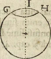 An illustration from Oculus artificialis teledioptricus, sive, Telescopium : ex abditis rerum naturalium & artificialium principiis protractum novâ methodo, eâque solidâ explicatum ac comprimis è triplici fundamento physico seu naturali, mathematico dioptrico et mechanico, seu practico stabilitum ... (1685)