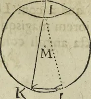 An illustration from Oculus artificialis teledioptricus, sive, Telescopium : ex abditis rerum naturalium & artificialium principiis protractum novâ methodo, eâque solidâ explicatum ac comprimis è triplici fundamento physico seu naturali, mathematico dioptrico et mechanico, seu practico stabilitum ... (1685)