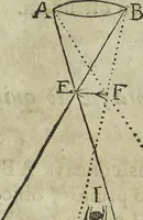 An illustration from Oculus artificialis teledioptricus, sive, Telescopium : ex abditis rerum naturalium & artificialium principiis protractum novâ methodo, eâque solidâ explicatum ac comprimis è triplici fundamento physico seu naturali, mathematico dioptrico et mechanico, seu practico stabilitum ... (1685)
