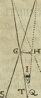 An illustration from Oculus artificialis teledioptricus, sive, Telescopium : ex abditis rerum naturalium & artificialium principiis protractum novâ methodo, eâque solidâ explicatum ac comprimis è triplici fundamento physico seu naturali, mathematico dioptrico et mechanico, seu practico stabilitum ... (1685)