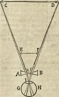 Picture 95 of 274 from Oculus artificialis teledioptricus, sive, Telescopium : ex abditis rerum naturalium & artificialium principiis protractum novâ methodo, eâque solidâ explicatum ac comprimis è triplici fundamento physico seu naturali, mathematico dioptrico et mechanico, seu practico stabilitum ... (1685), leaf 177