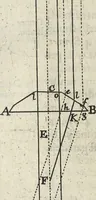 An illustration from Oculus artificialis teledioptricus, sive, Telescopium : ex abditis rerum naturalium & artificialium principiis protractum novâ methodo, eâque solidâ explicatum ac comprimis è triplici fundamento physico seu naturali, mathematico dioptrico et mechanico, seu practico stabilitum ... (1685)