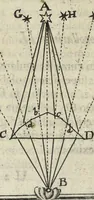 An illustration from Oculus artificialis teledioptricus, sive, Telescopium : ex abditis rerum naturalium & artificialium principiis protractum novâ methodo, eâque solidâ explicatum ac comprimis è triplici fundamento physico seu naturali, mathematico dioptrico et mechanico, seu practico stabilitum ... (1685)
