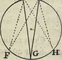 An illustration from Oculus artificialis teledioptricus, sive, Telescopium : ex abditis rerum naturalium & artificialium principiis protractum novâ methodo, eâque solidâ explicatum ac comprimis è triplici fundamento physico seu naturali, mathematico dioptrico et mechanico, seu practico stabilitum ... (1685)