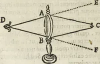 An illustration from Oculus artificialis teledioptricus, sive, Telescopium : ex abditis rerum naturalium & artificialium principiis protractum novâ methodo, eâque solidâ explicatum ac comprimis è triplici fundamento physico seu naturali, mathematico dioptrico et mechanico, seu practico stabilitum ... (1685)