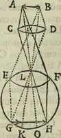 An illustration from Oculus artificialis teledioptricus, sive, Telescopium : ex abditis rerum naturalium & artificialium principiis protractum novâ methodo, eâque solidâ explicatum ac comprimis è triplici fundamento physico seu naturali, mathematico dioptrico et mechanico, seu practico stabilitum ... (1685)