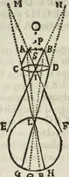 Picture 106 of 274 from Oculus artificialis teledioptricus, sive, Telescopium : ex abditis rerum naturalium & artificialium principiis protractum novâ methodo, eâque solidâ explicatum ac comprimis è triplici fundamento physico seu naturali, mathematico dioptrico et mechanico, seu practico stabilitum ... (1685), leaf 197