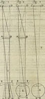 An illustration from Oculus artificialis teledioptricus, sive, Telescopium : ex abditis rerum naturalium & artificialium principiis protractum novâ methodo, eâque solidâ explicatum ac comprimis è triplici fundamento physico seu naturali, mathematico dioptrico et mechanico, seu practico stabilitum ... (1685)
