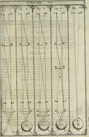An illustration from Oculus artificialis teledioptricus, sive, Telescopium : ex abditis rerum naturalium & artificialium principiis protractum novâ methodo, eâque solidâ explicatum ac comprimis è triplici fundamento physico seu naturali, mathematico dioptrico et mechanico, seu practico stabilitum ... (1685)