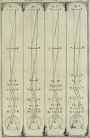 An illustration from Oculus artificialis teledioptricus, sive, Telescopium : ex abditis rerum naturalium & artificialium principiis protractum novâ methodo, eâque solidâ explicatum ac comprimis è triplici fundamento physico seu naturali, mathematico dioptrico et mechanico, seu practico stabilitum ... (1685)