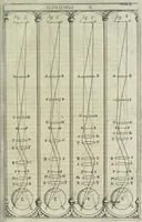 Picture 116 of 274 from Oculus artificialis teledioptricus, sive, Telescopium : ex abditis rerum naturalium & artificialium principiis protractum novâ methodo, eâque solidâ explicatum ac comprimis è triplici fundamento physico seu naturali, mathematico dioptrico et mechanico, seu practico stabilitum ... (1685), leaf 224