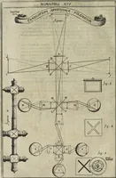 Picture 125 of 274 from Oculus artificialis teledioptricus, sive, Telescopium : ex abditis rerum naturalium & artificialium principiis protractum novâ methodo, eâque solidâ explicatum ac comprimis è triplici fundamento physico seu naturali, mathematico dioptrico et mechanico, seu practico stabilitum ... (1685), leaf 247