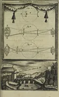 Picture 130 of 274 from Oculus artificialis teledioptricus, sive, Telescopium : ex abditis rerum naturalium & artificialium principiis protractum novâ methodo, eâque solidâ explicatum ac comprimis è triplici fundamento physico seu naturali, mathematico dioptrico et mechanico, seu practico stabilitum ... (1685), leaf 260