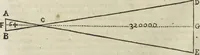 Picture 133 of 274 from Oculus artificialis teledioptricus, sive, Telescopium : ex abditis rerum naturalium & artificialium principiis protractum novâ methodo, eâque solidâ explicatum ac comprimis è triplici fundamento physico seu naturali, mathematico dioptrico et mechanico, seu practico stabilitum ... (1685), leaf 269