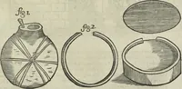 Picture 154 of 274 from Oculus artificialis teledioptricus, sive, Telescopium : ex abditis rerum naturalium & artificialium principiis protractum novâ methodo, eâque solidâ explicatum ac comprimis è triplici fundamento physico seu naturali, mathematico dioptrico et mechanico, seu practico stabilitum ... (1685), leaf 322