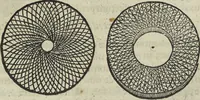 An illustration from Oculus artificialis teledioptricus, sive, Telescopium : ex abditis rerum naturalium & artificialium principiis protractum novâ methodo, eâque solidâ explicatum ac comprimis è triplici fundamento physico seu naturali, mathematico dioptrico et mechanico, seu practico stabilitum ... (1685)