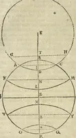 An illustration from Oculus artificialis teledioptricus, sive, Telescopium : ex abditis rerum naturalium & artificialium principiis protractum novâ methodo, eâque solidâ explicatum ac comprimis è triplici fundamento physico seu naturali, mathematico dioptrico et mechanico, seu practico stabilitum ... (1685)