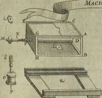 An illustration from Oculus artificialis teledioptricus, sive, Telescopium : ex abditis rerum naturalium & artificialium principiis protractum novâ methodo, eâque solidâ explicatum ac comprimis è triplici fundamento physico seu naturali, mathematico dioptrico et mechanico, seu practico stabilitum ... (1685)