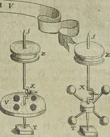 Picture 169 of 274 from Oculus artificialis teledioptricus, sive, Telescopium : ex abditis rerum naturalium & artificialium principiis protractum novâ methodo, eâque solidâ explicatum ac comprimis è triplici fundamento physico seu naturali, mathematico dioptrico et mechanico, seu practico stabilitum ... (1685), leaf 376