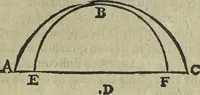 An illustration from Oculus artificialis teledioptricus, sive, Telescopium : ex abditis rerum naturalium & artificialium principiis protractum novâ methodo, eâque solidâ explicatum ac comprimis è triplici fundamento physico seu naturali, mathematico dioptrico et mechanico, seu practico stabilitum ... (1685)