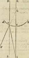 An illustration from Oculus artificialis teledioptricus, sive, Telescopium : ex abditis rerum naturalium & artificialium principiis protractum novâ methodo, eâque solidâ explicatum ac comprimis è triplici fundamento physico seu naturali, mathematico dioptrico et mechanico, seu practico stabilitum ... (1685)