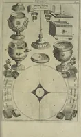 Picture 188 of 274 from Oculus artificialis teledioptricus, sive, Telescopium : ex abditis rerum naturalium & artificialium principiis protractum novâ methodo, eâque solidâ explicatum ac comprimis è triplici fundamento physico seu naturali, mathematico dioptrico et mechanico, seu practico stabilitum ... (1685), leaf 438