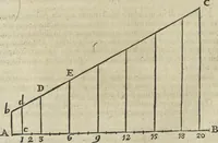An illustration from Oculus artificialis teledioptricus, sive, Telescopium : ex abditis rerum naturalium & artificialium principiis protractum novâ methodo, eâque solidâ explicatum ac comprimis è triplici fundamento physico seu naturali, mathematico dioptrico et mechanico, seu practico stabilitum ... (1685)