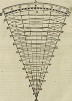 An illustration from Oculus artificialis teledioptricus, sive, Telescopium : ex abditis rerum naturalium & artificialium principiis protractum novâ methodo, eâque solidâ explicatum ac comprimis è triplici fundamento physico seu naturali, mathematico dioptrico et mechanico, seu practico stabilitum ... (1685)