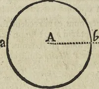 An illustration from Oculus artificialis teledioptricus, sive, Telescopium : ex abditis rerum naturalium & artificialium principiis protractum novâ methodo, eâque solidâ explicatum ac comprimis è triplici fundamento physico seu naturali, mathematico dioptrico et mechanico, seu practico stabilitum ... (1685)