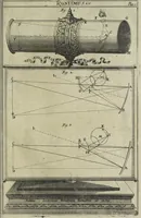An illustration from Oculus artificialis teledioptricus, sive, Telescopium : ex abditis rerum naturalium & artificialium principiis protractum novâ methodo, eâque solidâ explicatum ac comprimis è triplici fundamento physico seu naturali, mathematico dioptrico et mechanico, seu practico stabilitum ... (1685)