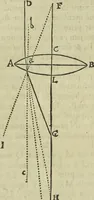 Picture 25 of 274 from Oculus artificialis teledioptricus, sive, Telescopium : ex abditis rerum naturalium & artificialium principiis protractum novâ methodo, eâque solidâ explicatum ac comprimis è triplici fundamento physico seu naturali, mathematico dioptrico et mechanico, seu practico stabilitum ... (1685), leaf 50