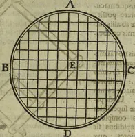An illustration from Oculus artificialis teledioptricus, sive, Telescopium : ex abditis rerum naturalium & artificialium principiis protractum novâ methodo, eâque solidâ explicatum ac comprimis è triplici fundamento physico seu naturali, mathematico dioptrico et mechanico, seu practico stabilitum ... (1685)