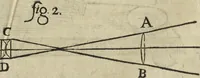 An illustration from Oculus artificialis teledioptricus, sive, Telescopium : ex abditis rerum naturalium & artificialium principiis protractum novâ methodo, eâque solidâ explicatum ac comprimis è triplici fundamento physico seu naturali, mathematico dioptrico et mechanico, seu practico stabilitum ... (1685)