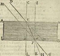 Picture 33 of 274 from Oculus artificialis teledioptricus, sive, Telescopium : ex abditis rerum naturalium & artificialium principiis protractum novâ methodo, eâque solidâ explicatum ac comprimis è triplici fundamento physico seu naturali, mathematico dioptrico et mechanico, seu practico stabilitum ... (1685), leaf 59