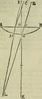 An illustration from Oculus artificialis teledioptricus, sive, Telescopium : ex abditis rerum naturalium & artificialium principiis protractum novâ methodo, eâque solidâ explicatum ac comprimis è triplici fundamento physico seu naturali, mathematico dioptrico et mechanico, seu practico stabilitum ... (1685)
