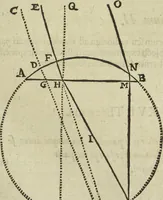 Picture 38 of 274 from Oculus artificialis teledioptricus, sive, Telescopium : ex abditis rerum naturalium & artificialium principiis protractum novâ methodo, eâque solidâ explicatum ac comprimis è triplici fundamento physico seu naturali, mathematico dioptrico et mechanico, seu practico stabilitum ... (1685), leaf 62