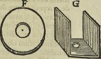 An illustration from Oculus artificialis teledioptricus, sive, Telescopium : ex abditis rerum naturalium & artificialium principiis protractum novâ methodo, eâque solidâ explicatum ac comprimis è triplici fundamento physico seu naturali, mathematico dioptrico et mechanico, seu practico stabilitum ... (1685)