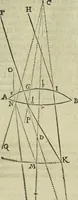An illustration from Oculus artificialis teledioptricus, sive, Telescopium : ex abditis rerum naturalium & artificialium principiis protractum novâ methodo, eâque solidâ explicatum ac comprimis è triplici fundamento physico seu naturali, mathematico dioptrico et mechanico, seu practico stabilitum ... (1685)