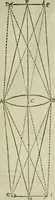 An illustration from Oculus artificialis teledioptricus, sive, Telescopium : ex abditis rerum naturalium & artificialium principiis protractum novâ methodo, eâque solidâ explicatum ac comprimis è triplici fundamento physico seu naturali, mathematico dioptrico et mechanico, seu practico stabilitum ... (1685)