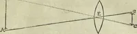 An illustration from Oculus artificialis teledioptricus, sive, Telescopium : ex abditis rerum naturalium & artificialium principiis protractum novâ methodo, eâque solidâ explicatum ac comprimis è triplici fundamento physico seu naturali, mathematico dioptrico et mechanico, seu practico stabilitum ... (1685)