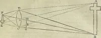 An illustration from Oculus artificialis teledioptricus, sive, Telescopium : ex abditis rerum naturalium & artificialium principiis protractum novâ methodo, eâque solidâ explicatum ac comprimis è triplici fundamento physico seu naturali, mathematico dioptrico et mechanico, seu practico stabilitum ... (1685)