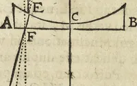 An illustration from Oculus artificialis teledioptricus, sive, Telescopium : ex abditis rerum naturalium & artificialium principiis protractum novâ methodo, eâque solidâ explicatum ac comprimis è triplici fundamento physico seu naturali, mathematico dioptrico et mechanico, seu practico stabilitum ... (1685)