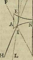 Picture 49 of 274 from Oculus artificialis teledioptricus, sive, Telescopium : ex abditis rerum naturalium & artificialium principiis protractum novâ methodo, eâque solidâ explicatum ac comprimis è triplici fundamento physico seu naturali, mathematico dioptrico et mechanico, seu practico stabilitum ... (1685), leaf 80