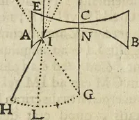 An illustration from Oculus artificialis teledioptricus, sive, Telescopium : ex abditis rerum naturalium & artificialium principiis protractum novâ methodo, eâque solidâ explicatum ac comprimis è triplici fundamento physico seu naturali, mathematico dioptrico et mechanico, seu practico stabilitum ... (1685)
