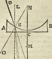 Picture 52 of 274 from Oculus artificialis teledioptricus, sive, Telescopium : ex abditis rerum naturalium & artificialium principiis protractum novâ methodo, eâque solidâ explicatum ac comprimis è triplici fundamento physico seu naturali, mathematico dioptrico et mechanico, seu practico stabilitum ... (1685), leaf 85