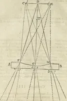 Picture 53 of 274 from Oculus artificialis teledioptricus, sive, Telescopium : ex abditis rerum naturalium & artificialium principiis protractum novâ methodo, eâque solidâ explicatum ac comprimis è triplici fundamento physico seu naturali, mathematico dioptrico et mechanico, seu practico stabilitum ... (1685), leaf 87