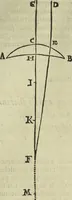An illustration from Oculus artificialis teledioptricus, sive, Telescopium : ex abditis rerum naturalium & artificialium principiis protractum novâ methodo, eâque solidâ explicatum ac comprimis è triplici fundamento physico seu naturali, mathematico dioptrico et mechanico, seu practico stabilitum ... (1685)