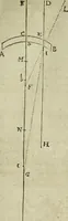 An illustration from Oculus artificialis teledioptricus, sive, Telescopium : ex abditis rerum naturalium & artificialium principiis protractum novâ methodo, eâque solidâ explicatum ac comprimis è triplici fundamento physico seu naturali, mathematico dioptrico et mechanico, seu practico stabilitum ... (1685)