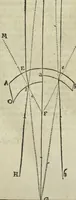 An illustration from Oculus artificialis teledioptricus, sive, Telescopium : ex abditis rerum naturalium & artificialium principiis protractum novâ methodo, eâque solidâ explicatum ac comprimis è triplici fundamento physico seu naturali, mathematico dioptrico et mechanico, seu practico stabilitum ... (1685)